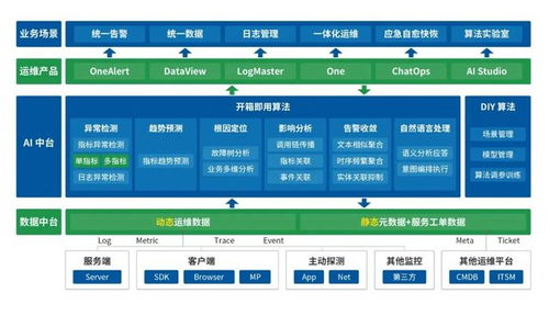 博睿数据入选中国信通院 中国AIOps现状调查报告 2022